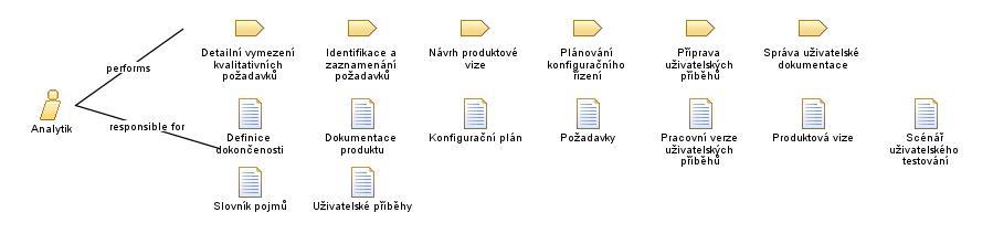 Analytik Analytik