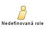 Nedefinovaná_role Nedefinovaná_role