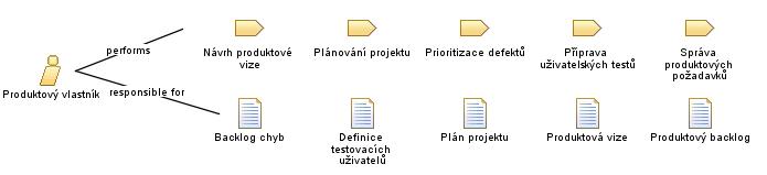 Produktový_vlastník
