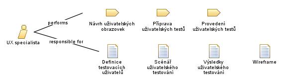 UX_specialista UX_specialista